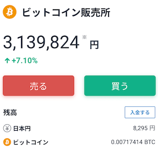 ビットコインの現状です。