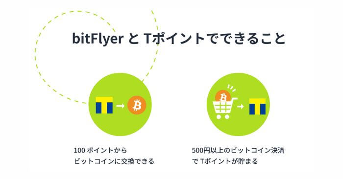 bitFlyer(ビットフライヤー)と、Tポイントでできること