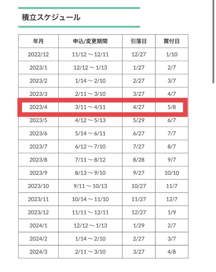 コインチェック積立のスケジュール