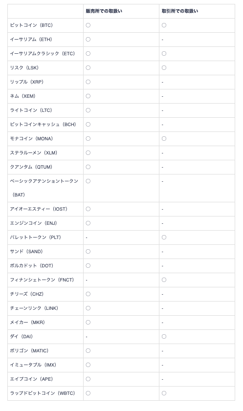 Coincheck(コインチェック)が28銘柄になりました。